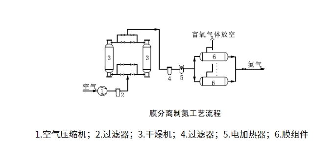 制氮機工作原理結構圖介紹